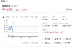 삼성전자, 신형 커브드 게이밍 모니터 공개에도 주가 보합세…삼성바이오로직스 분식회계 관련 정현호 사장의 소환조사 때문?