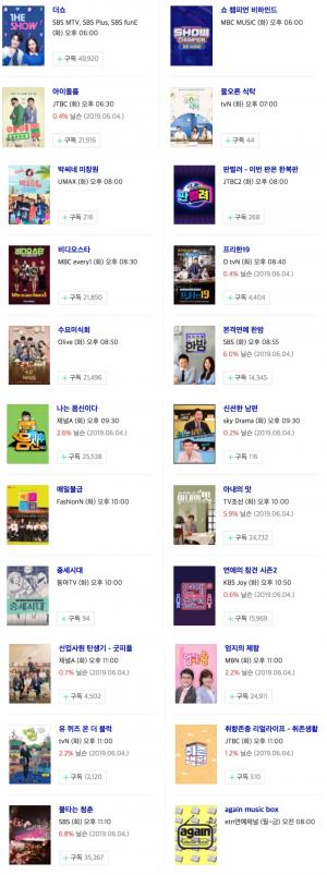 [화요일 예능] 11일 오후 주요 예능 프로그램 편성표-지난주 시청률은?