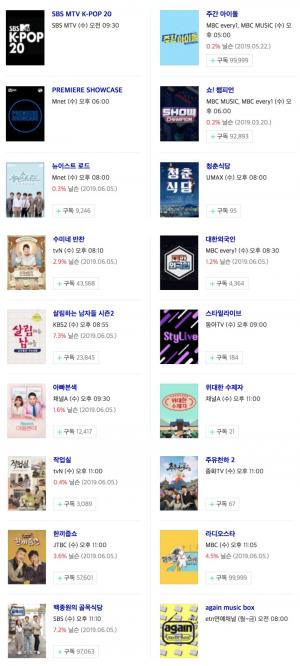 [수요일 예능] 12일 오후 주요 예능 프로그램 편성표-지난주 시청률은? 