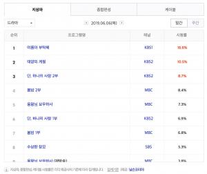 [수목드라마] 12일 드라마 편성표-시청률 순위-방영예정 후속드라마는?