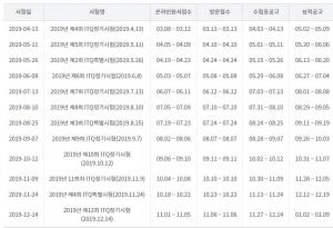 정보기술자격센터 ITQ, 13일  ‘2019년 제2회 ITQ특별시험’ 성적 공고…다음회차 원서접수는?