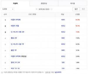 [수목드라마] 13일 드라마 편성표-시청률 순위-방영예정 후속드라마는?