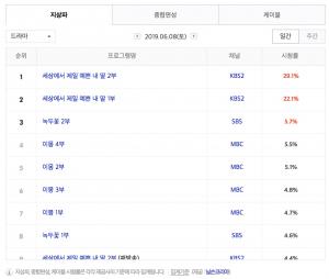 [금토드라마] 14일 드라마 편성표-시청률 순위-방영예정 후속드라마는?