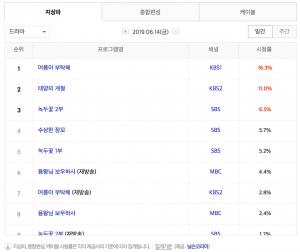 [금토드라마-주말드라마] 15일 드라마 편성표-시청률 순위-방영예정 후속드라마는?