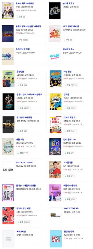 [토요일 예능] 15일 오후 주요 예능 프로그램 편성표-지난주 시청률은? 