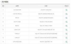 동행복권 로또 863회 당첨번호 조회, 이번회차 ‘2등 명당’ 당첨지역은 어디?