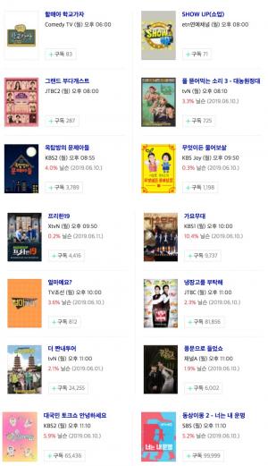 [월요일 예능] 17일 오후 주요 예능 프로그램 편성표-지난주 시청률은?