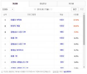 [월화드라마] 18일 드라마 편성표-시청률 순위-방영예정 후속드라마는?