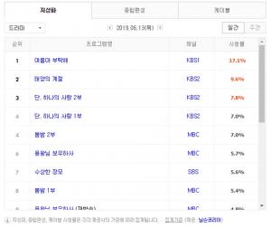 [수목드라마] 19일 드라마 편성표-시청률 순위-방영예정 후속드라마는?