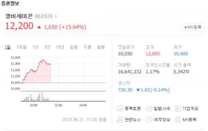 엘비세미콘, 급등세 보이면서 52주 신고가 경신…방탄소년단(BTS) 관련주의 힘?