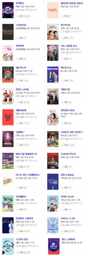 [금요일 예능] 21일 오후 주요 예능 프로그램 편성표-지난주 시청률은? 