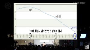 최배근 교수, “5월 고용동향 역대 최고치 고용률 외면하는 언론들… 실업자 수에만 집중”