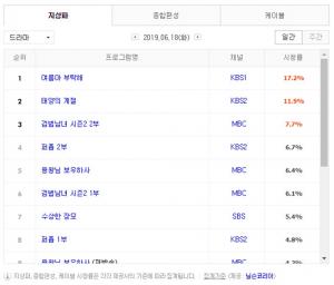 [월화드라마] 24일 드라마 편성표-시청률 순위-방영예정 후속드라마는?