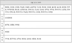 [대형마트 휴무일] 이마트-트레이더스-홈플러스-롯데마트-코스트코, 26일 수요일 휴무 점포-영업시간은?