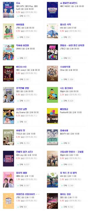 [화요일 예능] 25일 오후 주요 예능 프로그램 편성표-지난주 시청률은?