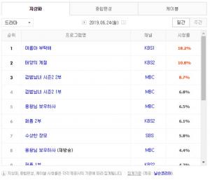 [월화드라마] 25일 드라마 편성표-시청률 순위-방영예정 후속드라마는?