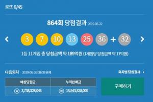 제 865회 동행복권 예상 수령액은?, 864회 1등 로또 당첨번호 조회 ‘시선집중’