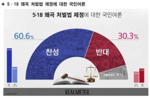 [이슈] 독일 내각 &apos;가짜뉴스 안 지우면 5천만유로 벌금&apos; 사실?…5.18 왜곡 처벌법은?