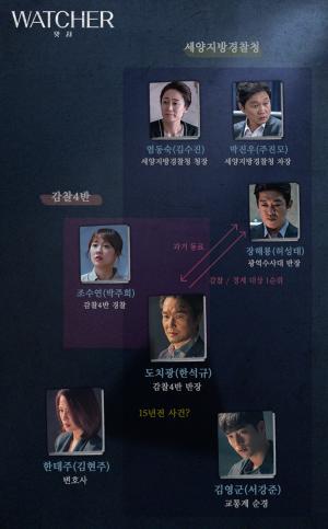 한석규-서강준-김현주 주연의 주말드라마 ‘WATCHER (왓쳐)’ 인물관계도, ‘보이스3’ 후속작