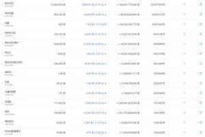 ‘암호화폐 거래소’ 빗썸, 1일 비트코인-리플 모두 ↓…주요 가상화폐 시세는?