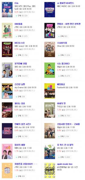 [화요일 예능] 2일 오후 주요 예능 프로그램 편성표-지난주 시청률은?