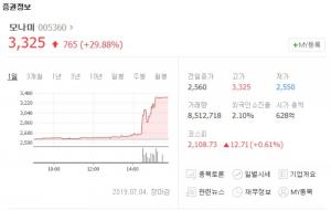 모나미, 상한가 돌입하며 52주 신고가 경신…일본 불매운동 수혜주로 급부상