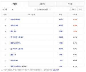 [수목드라마] 4일 드라마 편성표-시청률 순위-방영예정 후속드라마는?