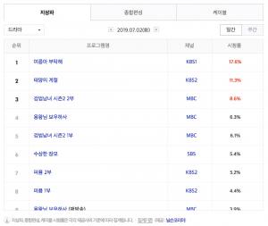 [월화드라마] 8일 드라마 편성표-시청률 순위-방영예정 후속드라마는?