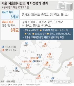 서울 8개 자사고 지정 취소…13개 자사고 중 5개만 생존