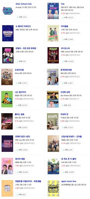 [화요일 예능] 9일 오후 주요 예능 프로그램 편성표-지난주 시청률은?