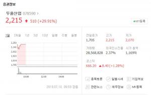 두올산업, ‘빗썸 인수’ 루머에 또다시 상한가…“두올-동부제철 등 관련주 주가 현황은?”