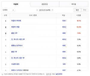 [수목드라마] 10일 드라마 편성표-시청률 순위-방영예정 후속드라마는?