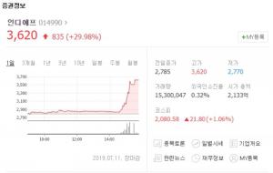 [이슈] 인디에프, 트럼프 ‘대북제재 완화 언급’에 상한가…“개성공단 관련주-남북경협주 동반상승”