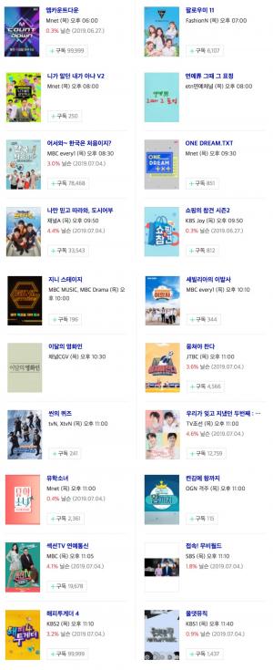 [목요일 예능] 11일 오후 주요 예능 프로그램 편성표-지난주 시청률은? 