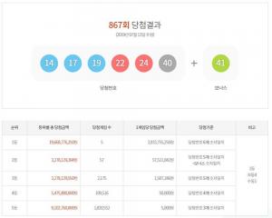 동행복권 로또 867회 당첨번호 조회, 1등 아닌 ‘2등 명당’ 당첨지역도 ‘시선집중’