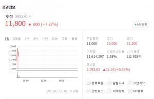 후성, 이틀 연속 상승세…“SKC솔믹스-솔브레인-램테크놀러지 등 관련주 주가 현황은?”