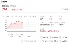 이아이디, LG화학 폴란드 공장 입찰 소식에 강세 이어가…“샘코-국일제지 등 관련주 주가는?”