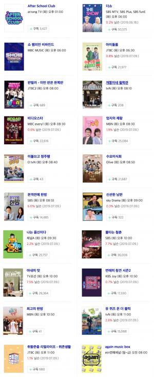 [화요일 예능] 16일 오후 주요 예능 프로그램 편성표-지난주 시청률은?