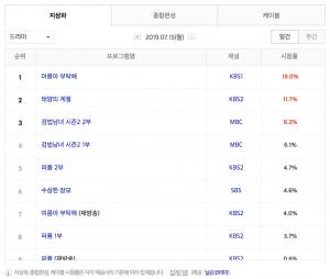 [월화드라마] 16일 드라마 편성표-시청률 순위-방영예정 후속드라마는?