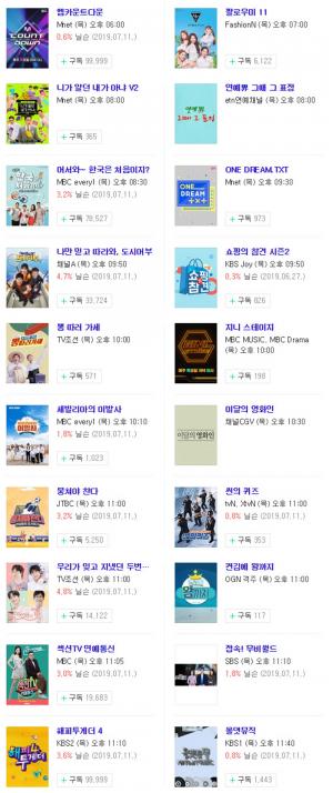 [목요일 예능] 18일 오후 주요 예능 프로그램 편성표-지난주 시청률은? 