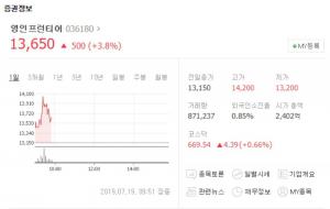 영인프런티어, 지노바아시아와 MOU 체결 소식에 상승세…“인지디스플레이-대호에이엘 등 관련주 현황은?”