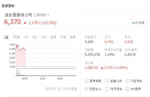 코오롱플라스틱, 日 탄소섬유 수출 규제 관측에 급등세…“디이엔티-일지테크 등 탄소섬유 관련주 주가는?”