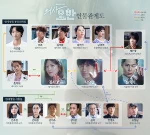 ‘의사요한’ 지성-이세영-이규형, 인물관계도 공개…‘총 몇부작 드라마?’