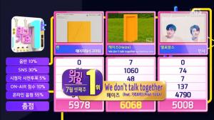 &apos;인기가요&apos; 헤이즈, 벤-멜로망스 제치고 &apos;We don&apos;t talk together&apos;로 &apos;1위&apos;...노라조-펜타곤-데이식스-크나큰 &apos;컴백&apos; (종합)