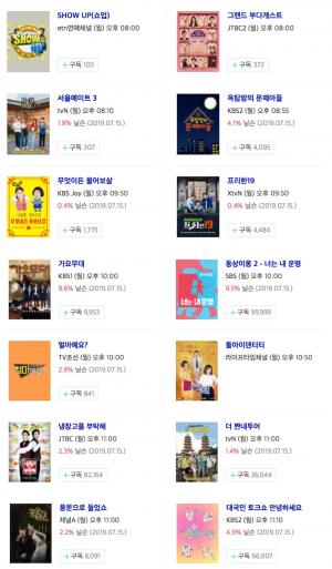 [월요일 예능] 22일 오후 주요 예능 프로그램 편성표-지난주 시청률은?