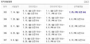 토익(TOEIC), 제383회차 시험 성적 발표…“평균 성적 및 연령대별-성별 성적은?”