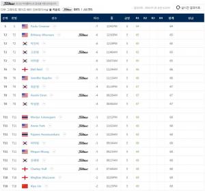 LPGA 메이저 대회 에비앙 챔피언십 개막해 눈길…“박인비-고진영-이미향, 폴라 크리머 제치고 우승 차지할까”