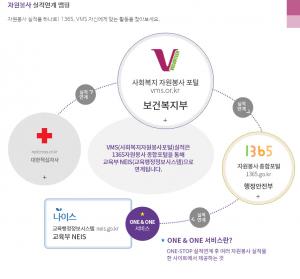 여름방학 맞이 1365-VMS 연계 방법은?…연계 시 ONE&ONE 서비스 가능