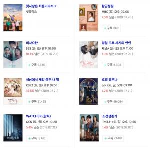 [금토드라마-토일드라마(주말드라마)] 26일-27일 드라마 편성표-시청률 순위-방영예정 후속드라마는?