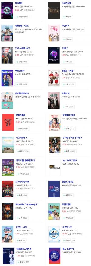 [금요일 예능] 26일 오후 주요 예능 프로그램 편성표-지난주 시청률 순위는? 